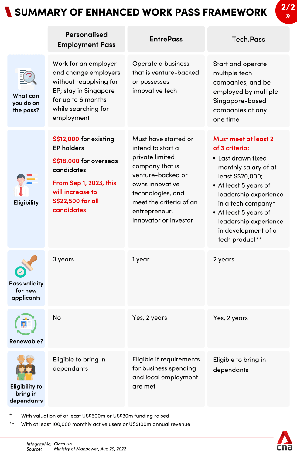 A summary of the new Overseas Networks & Expertise Pass. (Graphic: Clara Ho)
