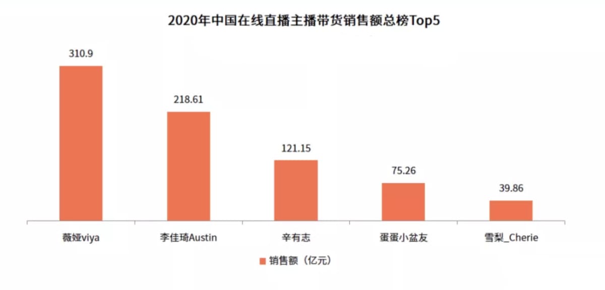 China’s 'Queen Of Live Streaming' Wei Ya Fined S286mil For Tax Evasion