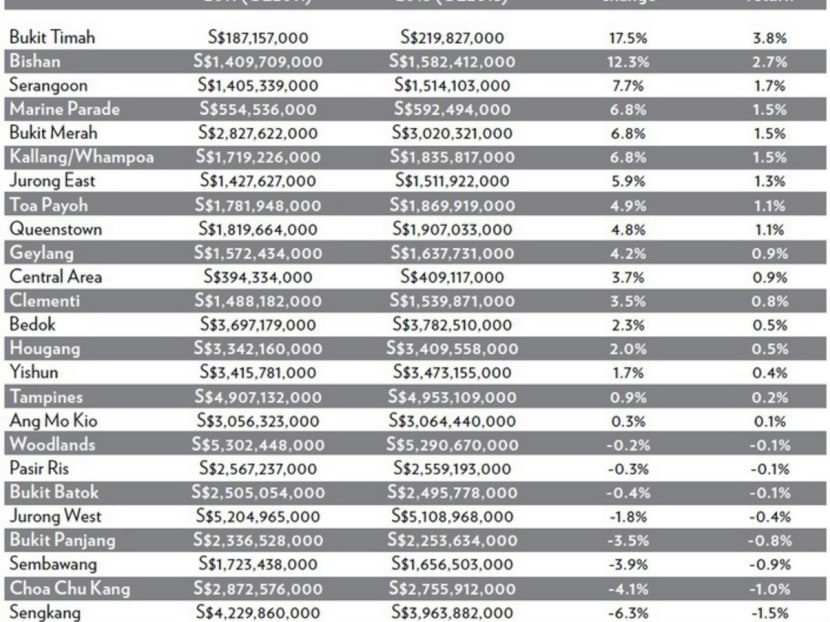 Balancing home affordability with price appreciation Balancing home affordability with price appreciation