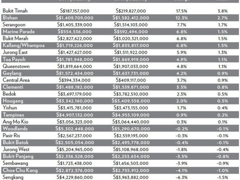 Balancing home affordability with price appreciation