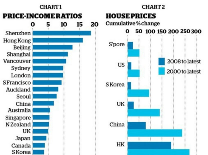 Home-building slump to weigh heavily on China’s GDP: StanChart Home-building slump to weigh heavily on China’s GDP: StanChart