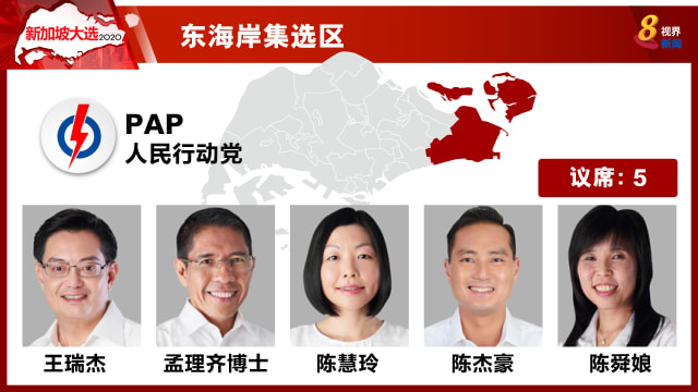 【新加坡大选】王瑞杰守住东海岸集选区 以53.41%击败工人党