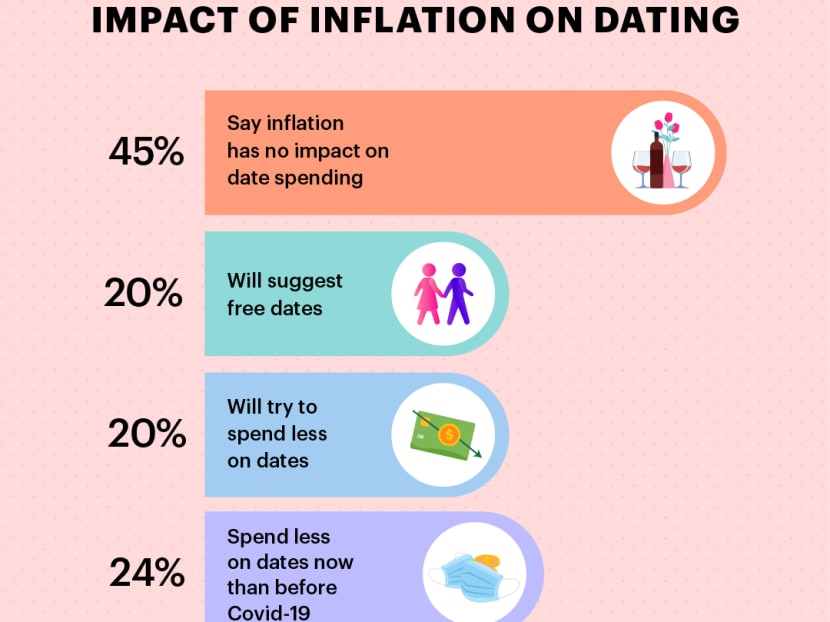 20221222-sw-dating-inflation.jpg