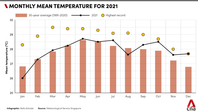 Serene Hotter Weather Due To El Nino Expected In Singapore From July, Says Met Service Image in 4K
