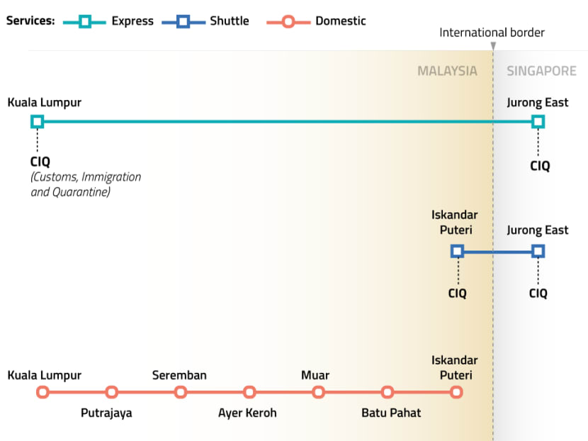2026: Target roll-out date for Singapore-KL high-speed rail 2026: Target roll-out date for Singapore-KL high-speed rail
