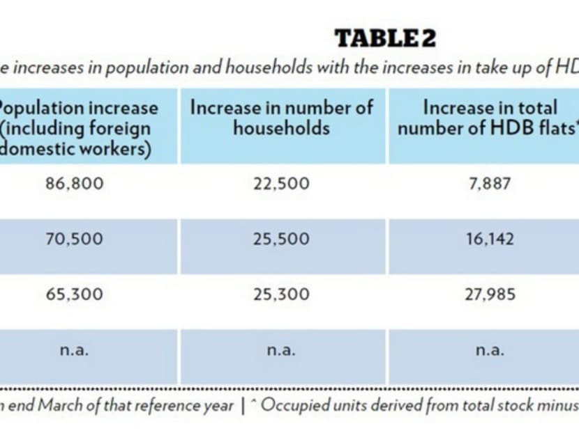 Phantom EC applicants, phantom households Phantom EC applicants, phantom households