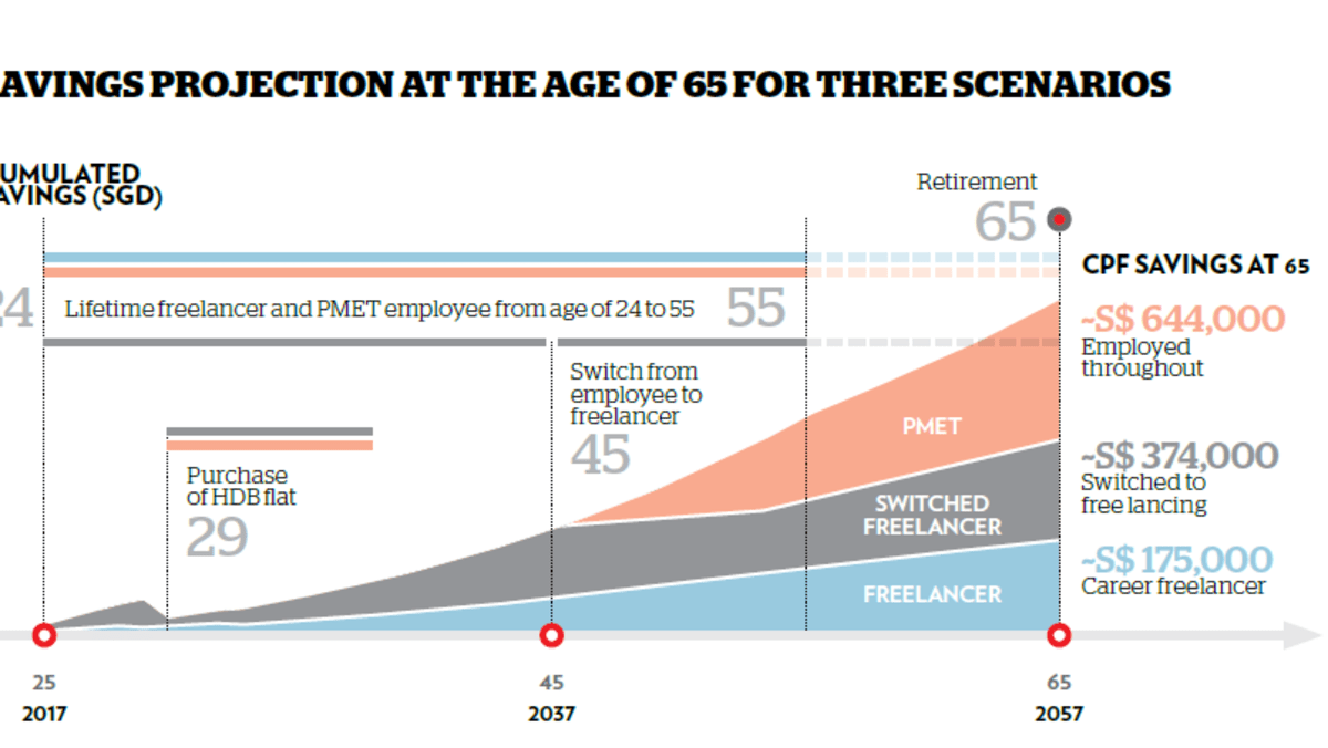 Protecting the retirement nest egg in the gig economy TODAY