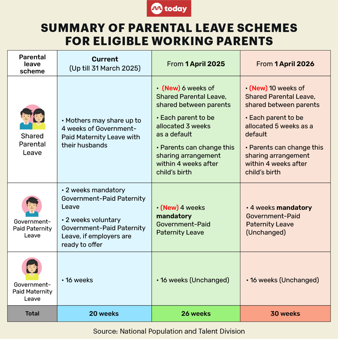 National Day Rally 2024 4 weeks of paternity leave to be mandatory