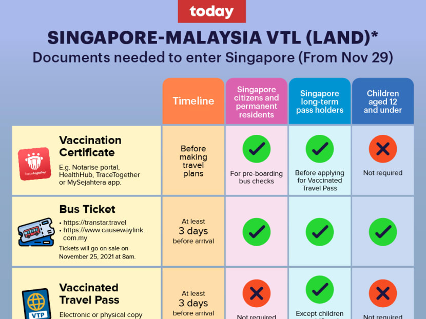 To singapore vtl VTL Insurance
