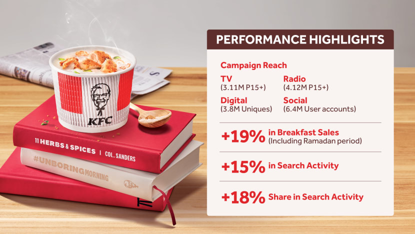 KFC’s #UnboringMorning campaign