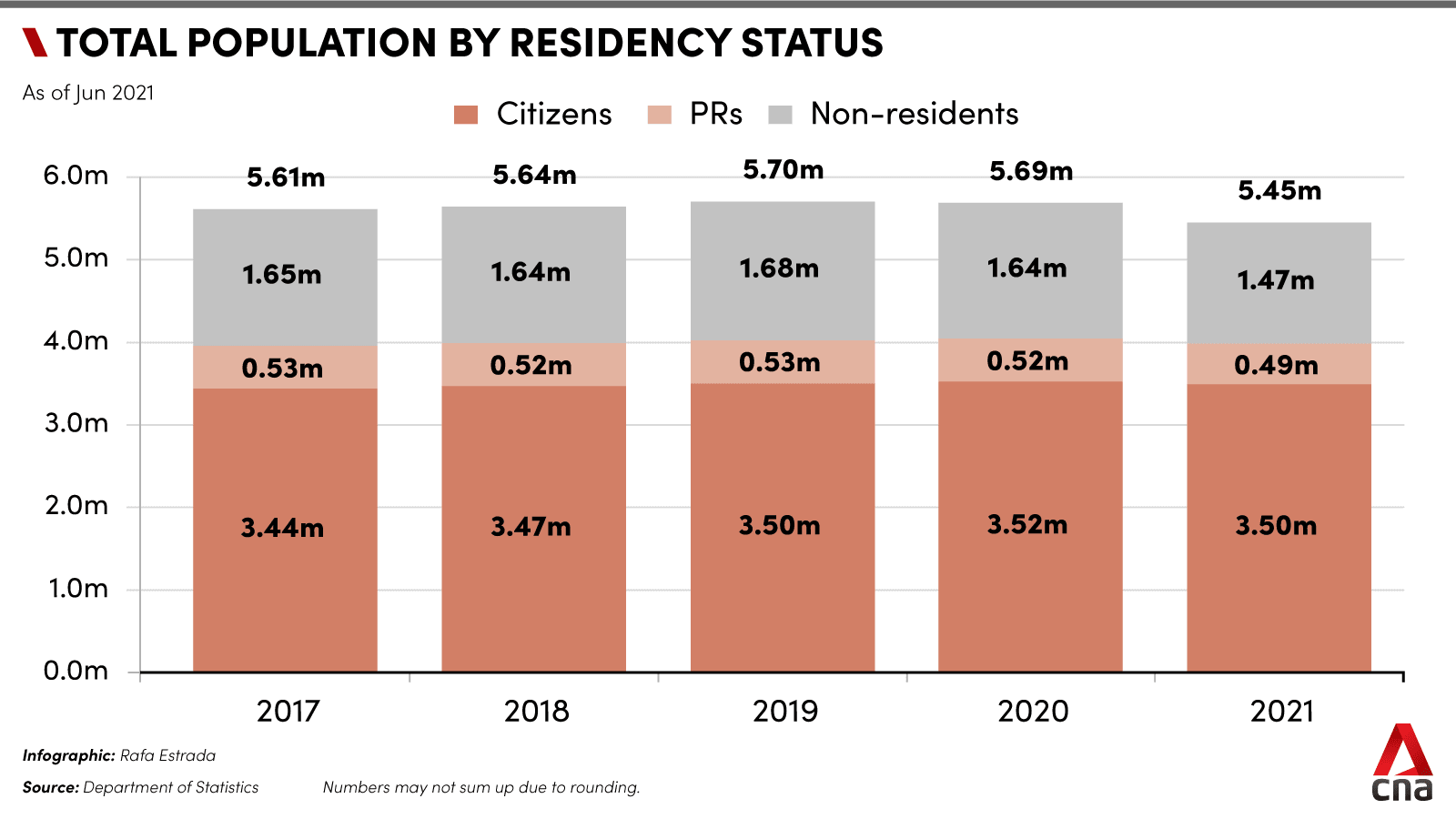 residency-status.png