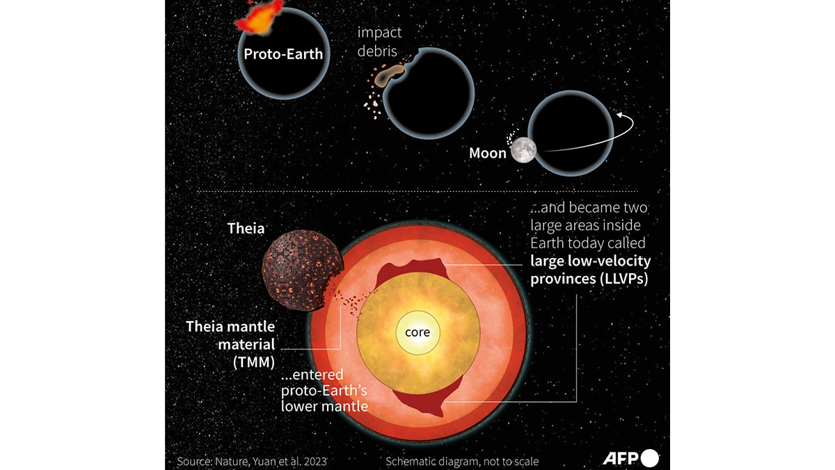 Enormes ‘burbujas’ dentro de la Tierra son de otro planeta, sugiere un estudio