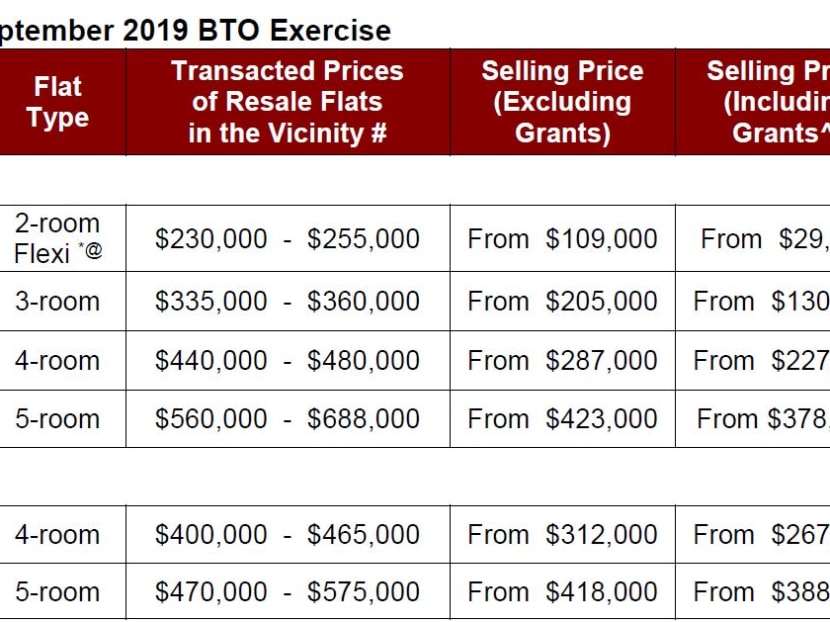 Hdb balance flat may 2019 shop