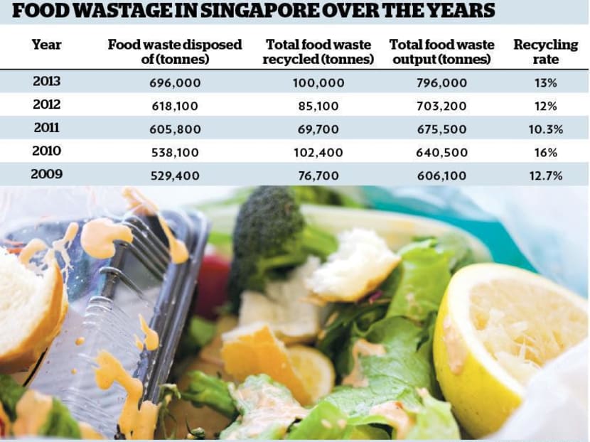 Recycling of foodwaste yet to catch on in Singapore