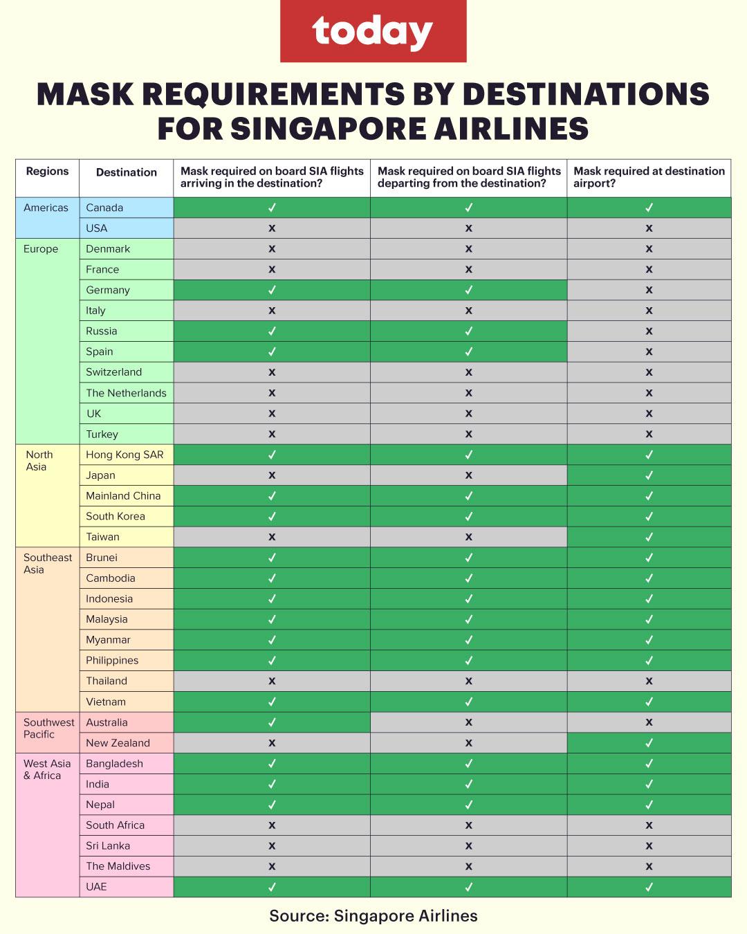 Do you need to wear a mask on a plane? What are the rules in other