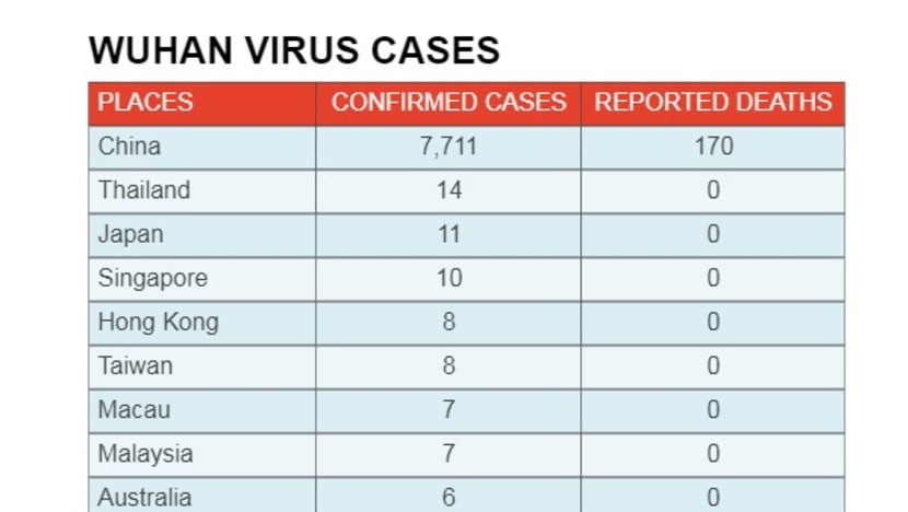 Update wuhan virus Coronavirus: Latest