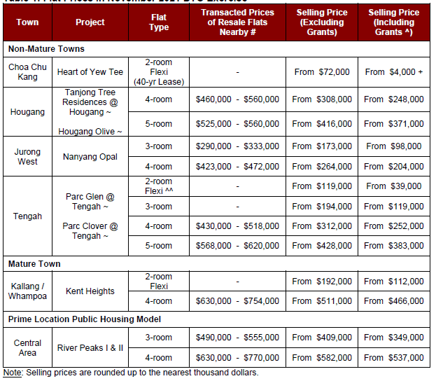 Hdb discount bto price