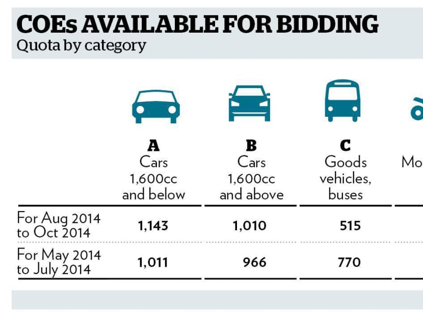 Gallery: The rise and rise of car COE quotas