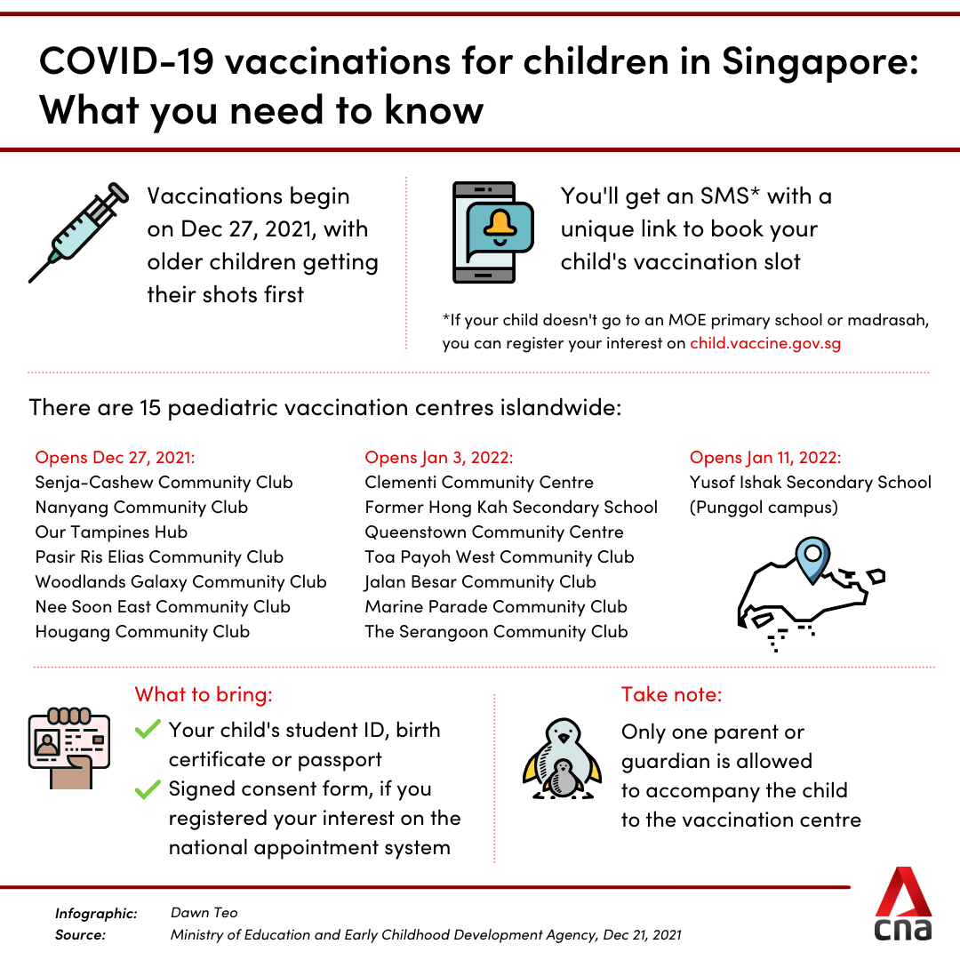 Registration pfizer vaccine malaysia Malaysia Approves