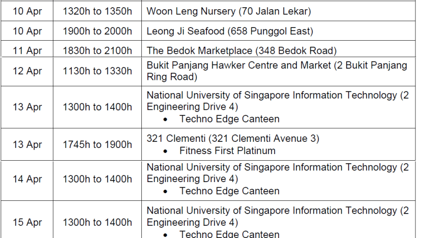 Latest places visited by covid cases singapore