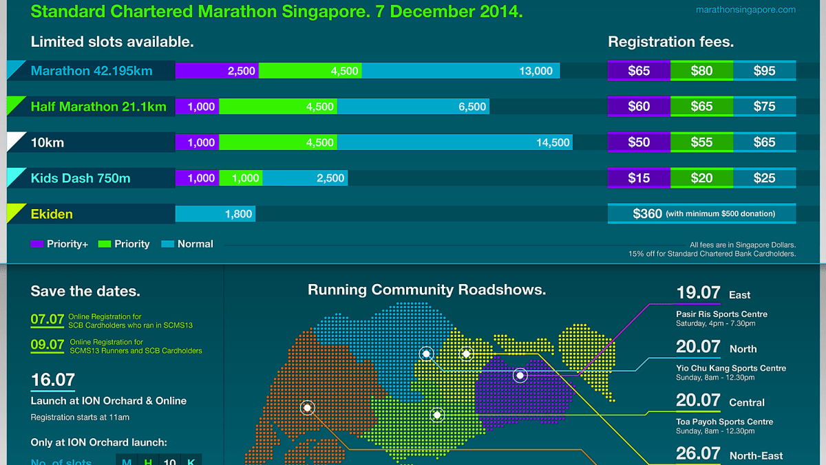 A new signup model for Stanchart Marathon TODAY