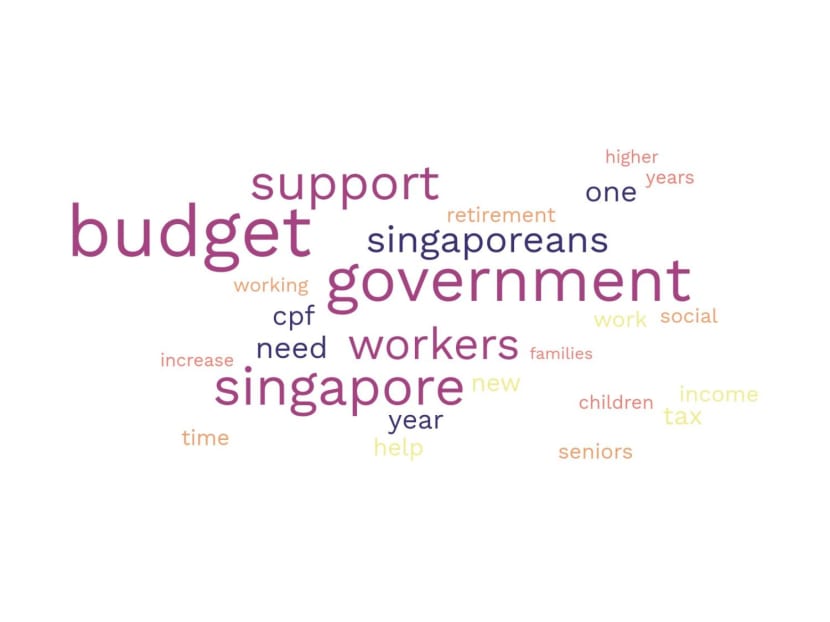 What were the most-used words by MPs on Day 1 of Budget 2023 debate?