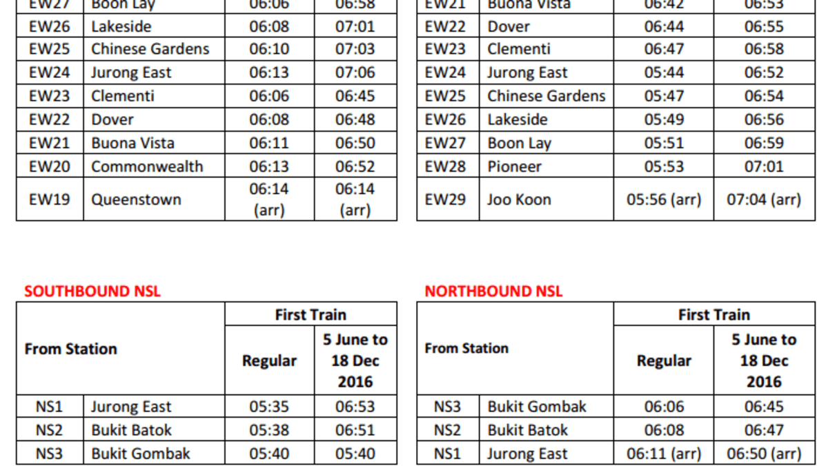Train services at 13 stations to start at 7am on Sundays from June TODAY