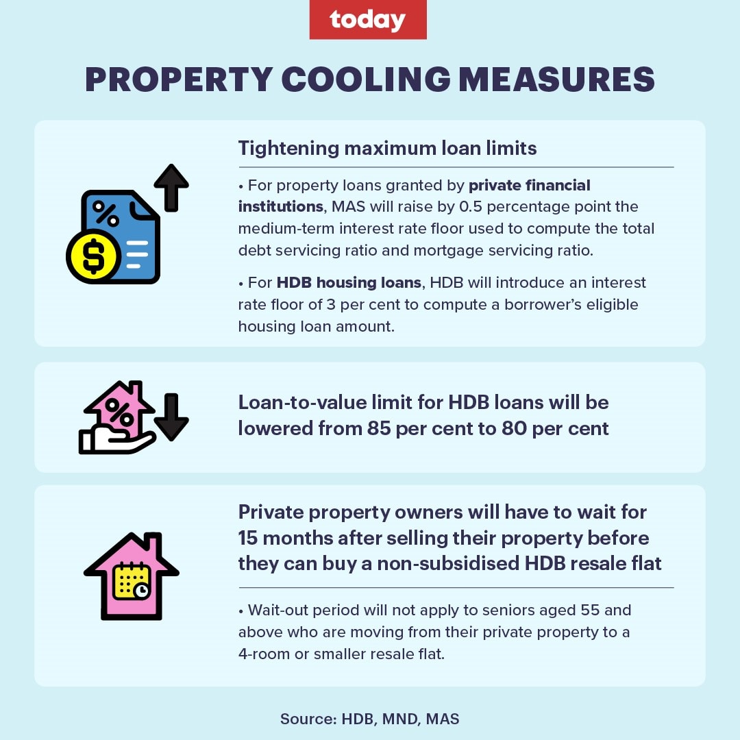 property cooling measure sep 2022