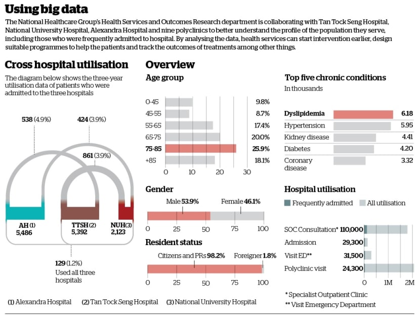 The Big Read: Big data making a great difference in healthcare