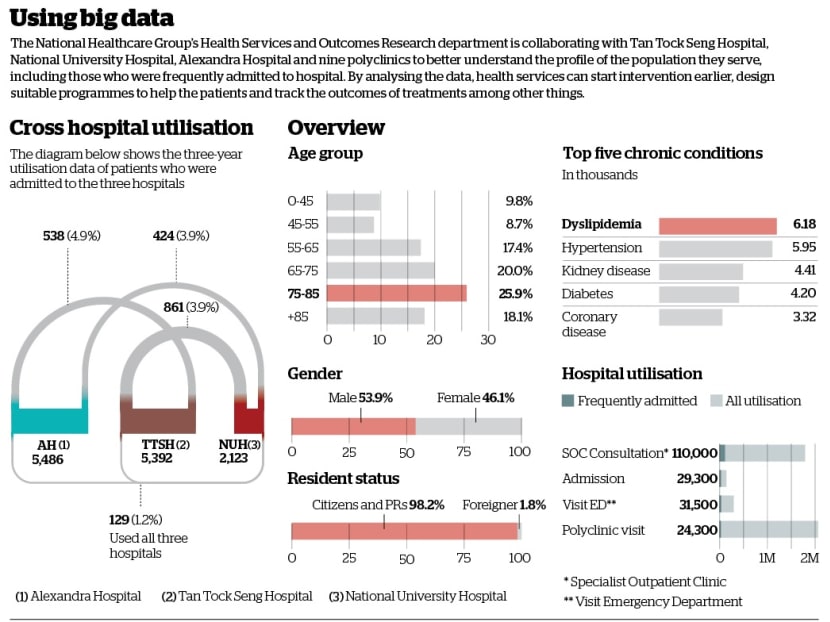The Big Read: Big data making a great difference in healthcare The Big Read: Big data making a great difference in healthcare