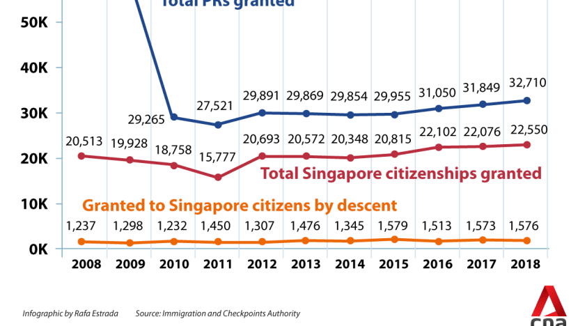 singapore-citizenships-and-pr-status-granted-data.png