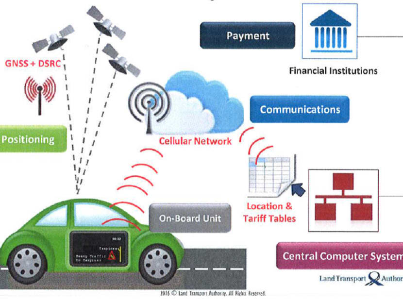 Next generation ERP system architecture. ILLUSTRATION: LTA Next generation ERP system architecture. ILLUSTRATION: LTA