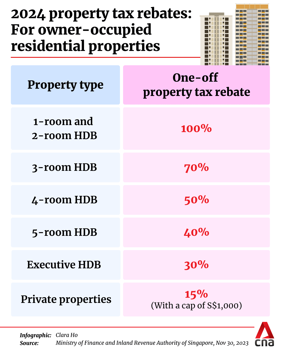 transfer of property in singapore
