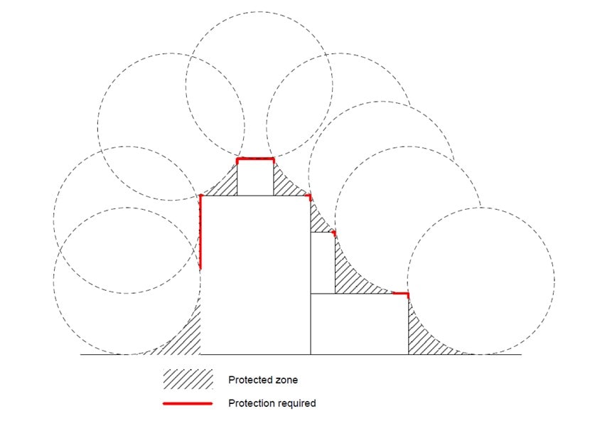 Photo of lightning striking HDB block in Queenstown How does it happen