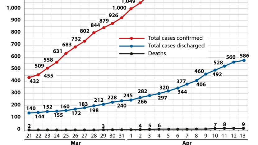 Cases total covid 19 COVID Live