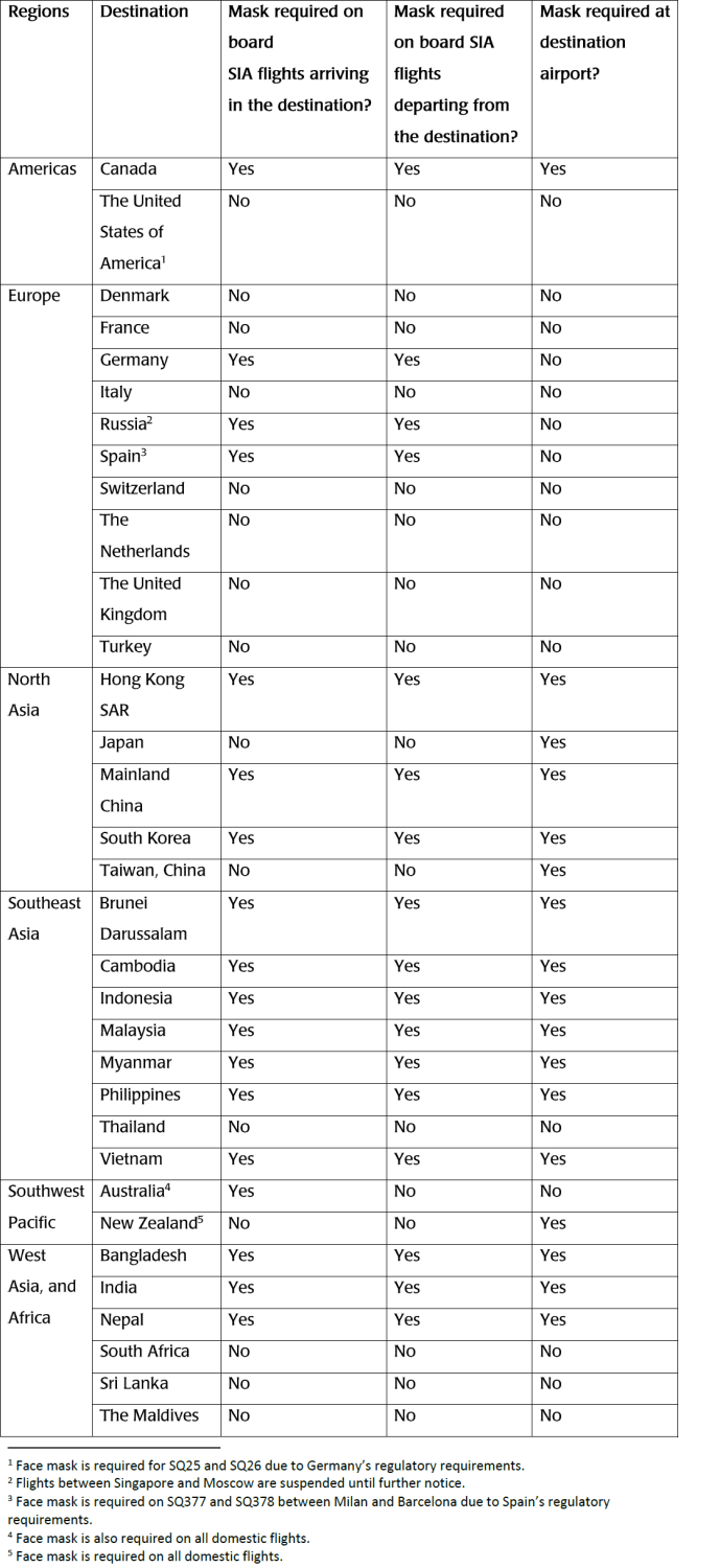 mask%20requirements%20by%20destinations.