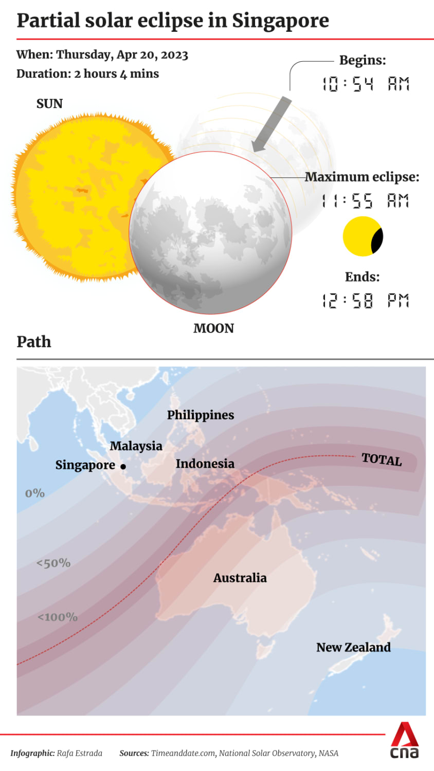 20230420-partial-eclipse.png