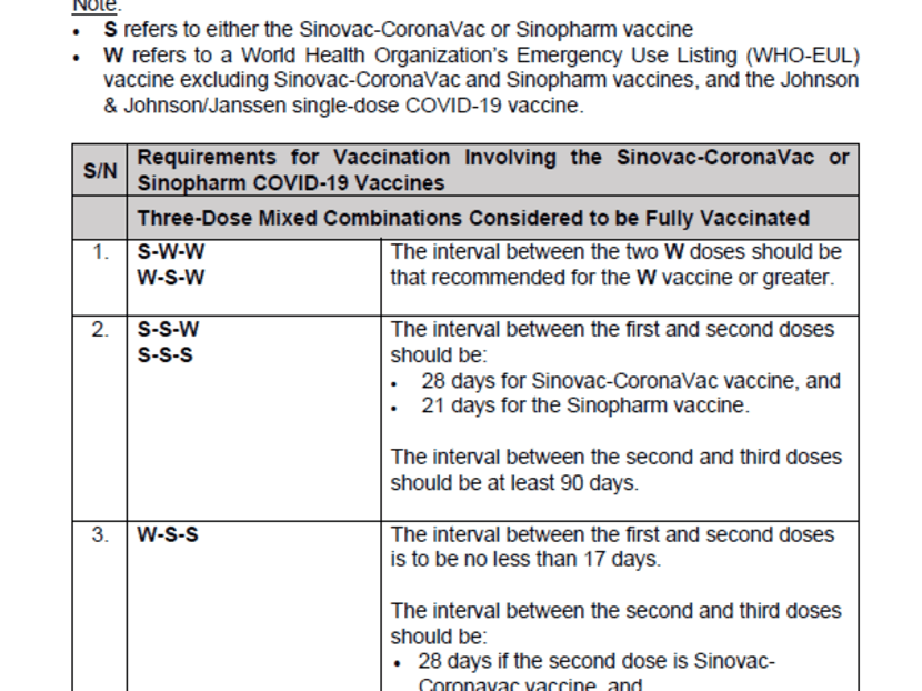 Sinovac 2nd dose interval
