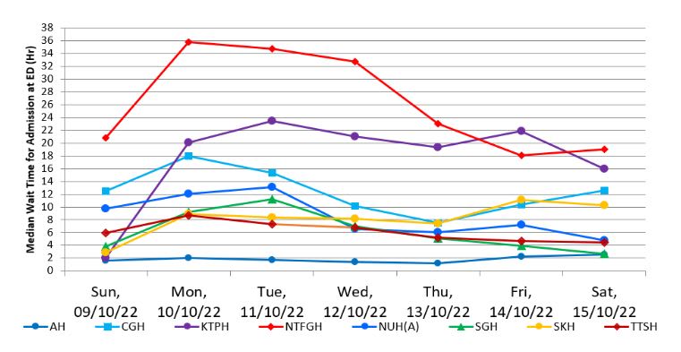 hospitals_median_wait_time_oct_9_to_oct_15.jpg