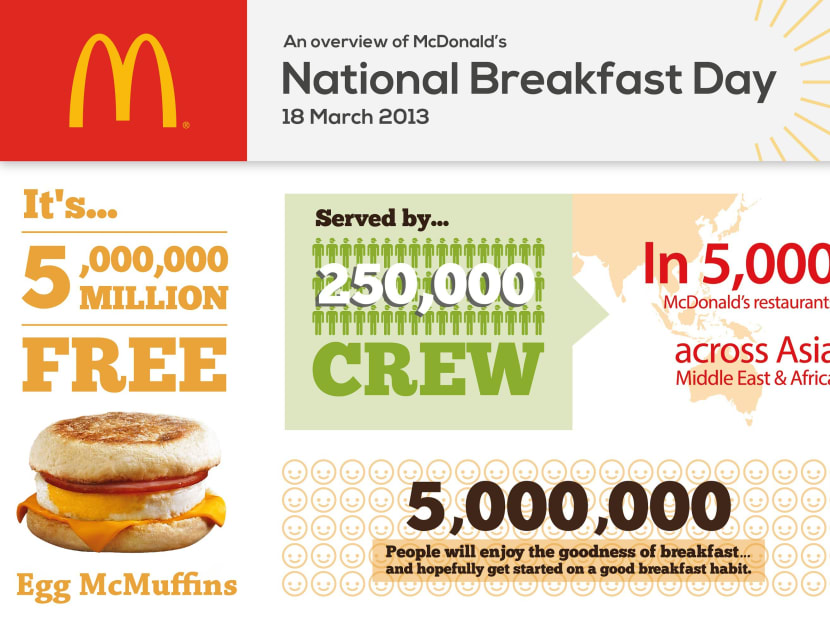McDonald’s to give away more than 100,000 Egg McMuffins