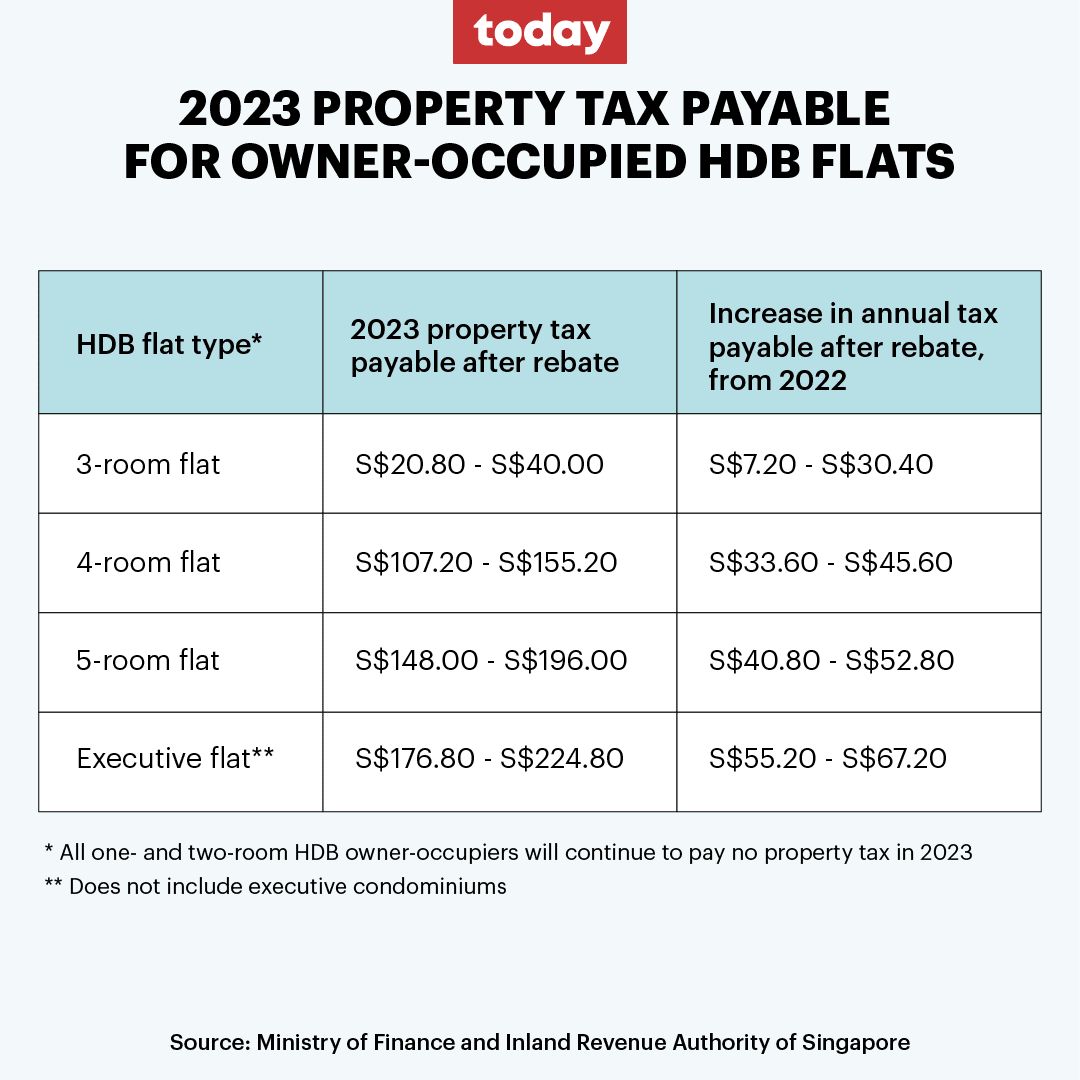 Tax Rebate For New Roof 2023