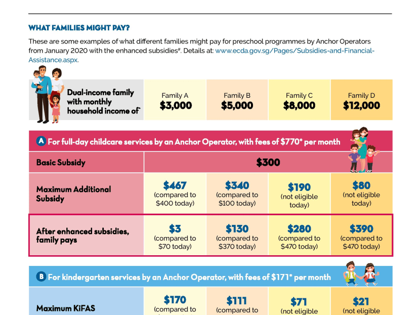'Some fairness' in childcare centres harmonising fees, says Josephine Teo TODAY