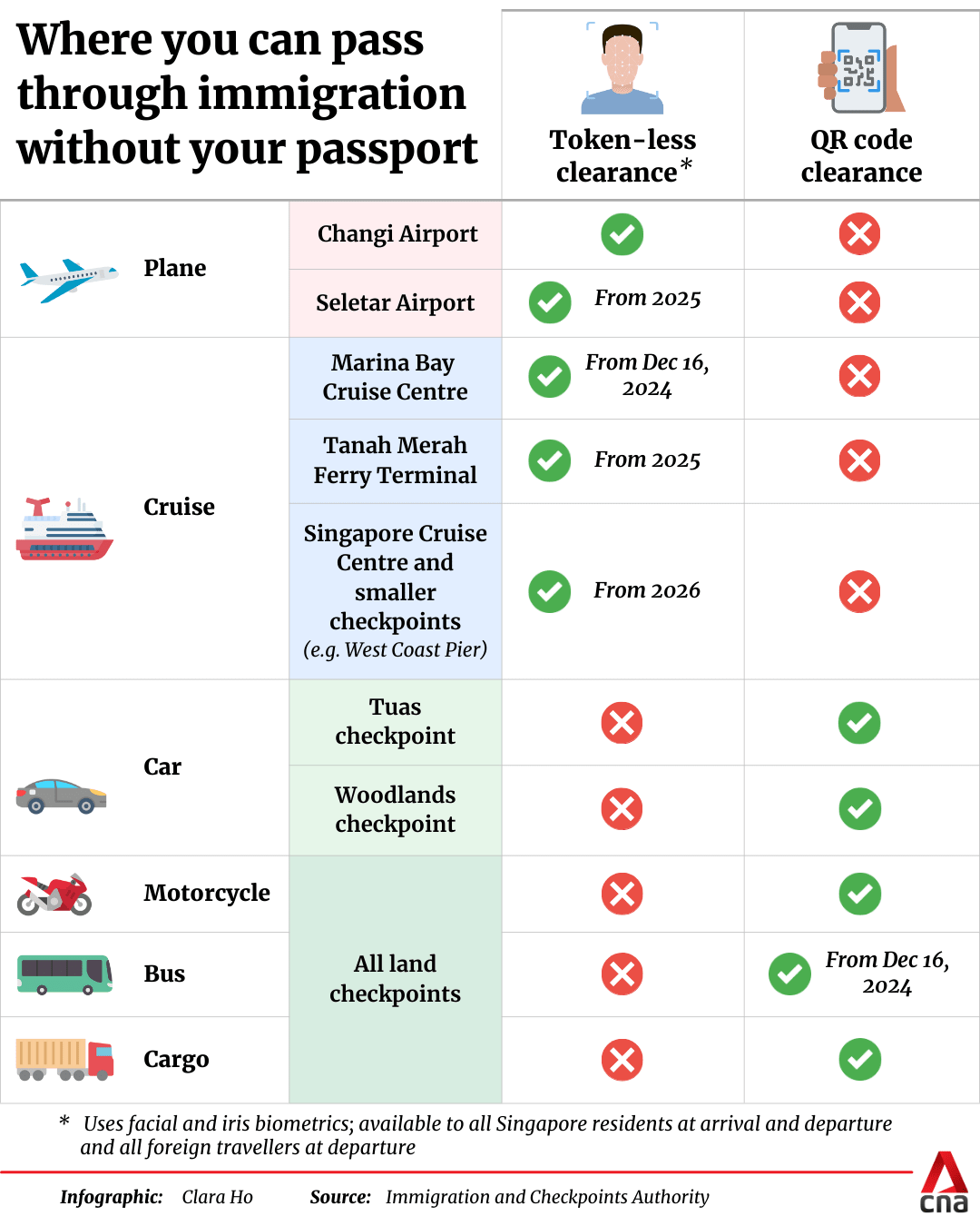 passport-less_clearance.png