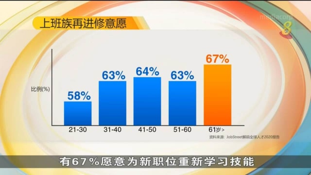 面对数码化趋势 年长者就业和进修仍具挑战
