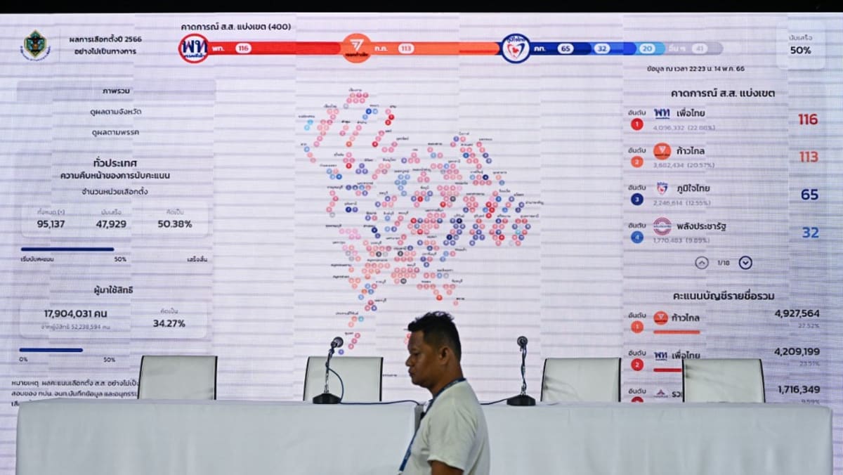 Pemilu Thailand menampilkan Maju, Pheu Thai memimpin: Hasil sementara