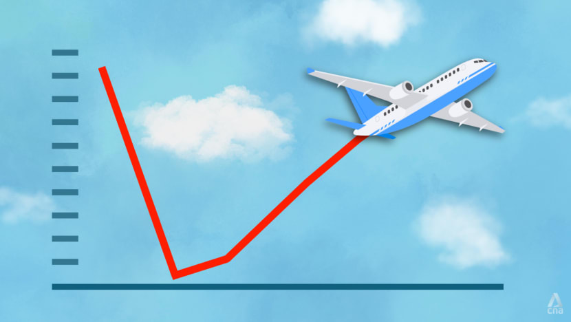 in focus airline industry post covid steady state
