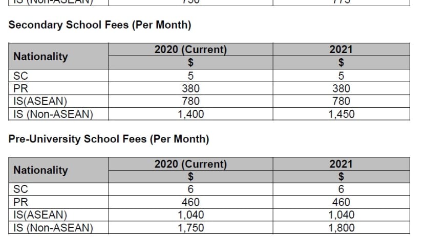 no-change-in-school-fees-for-singaporeans-prs-and-asean-students-next