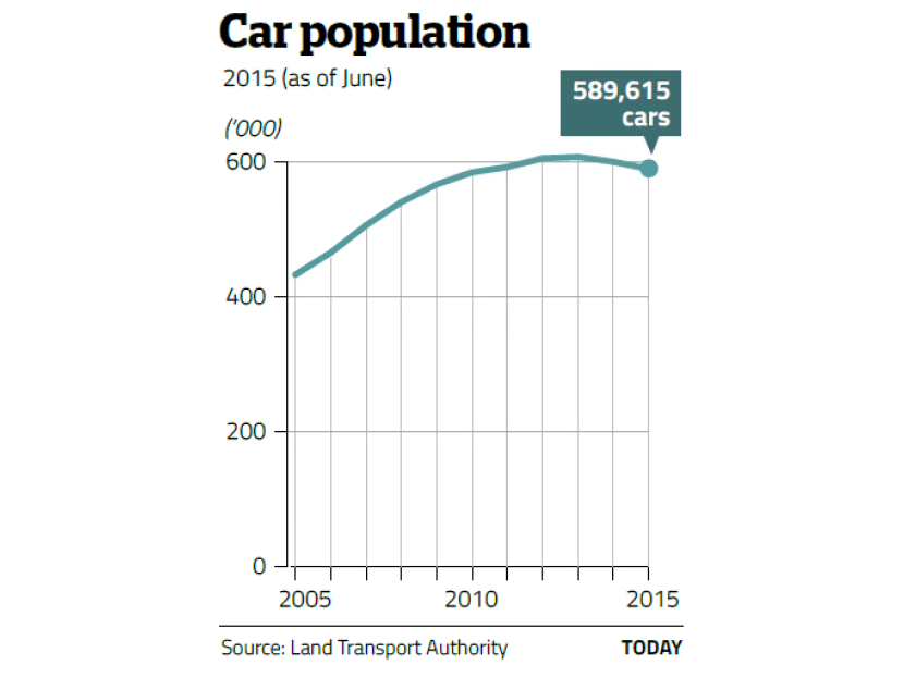 The Big Read: Despite push for public transport, a love for cars endures