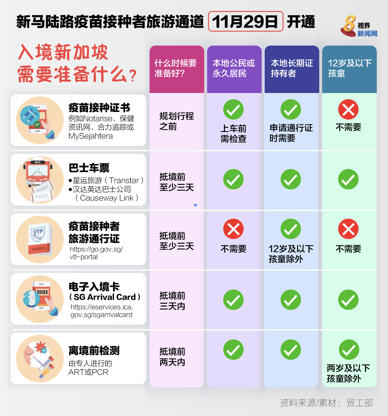 新马陆路vtl开通最初阶段获准跨境者可搭乘指定巴士入境我国 8world