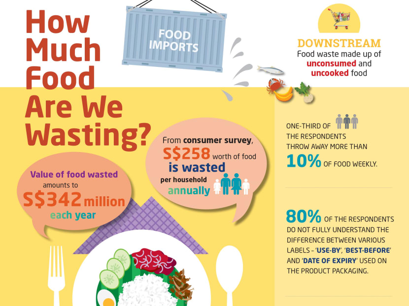 Every Singaporean household throws away an average S258 worth of food